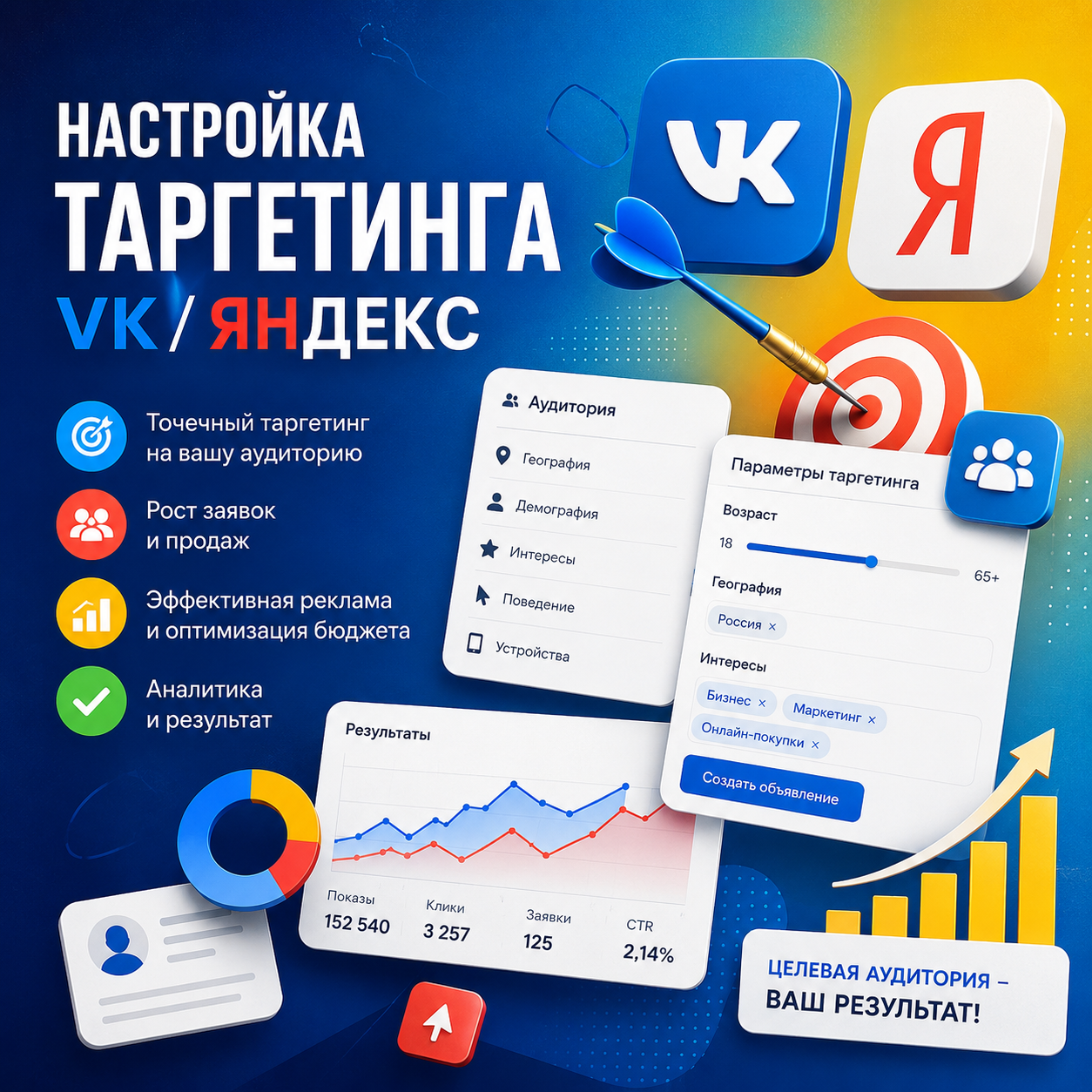 Настройка таргетинга VK/Яндекс